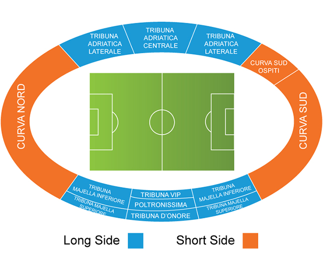 Стадион-проведения событий Адриатико