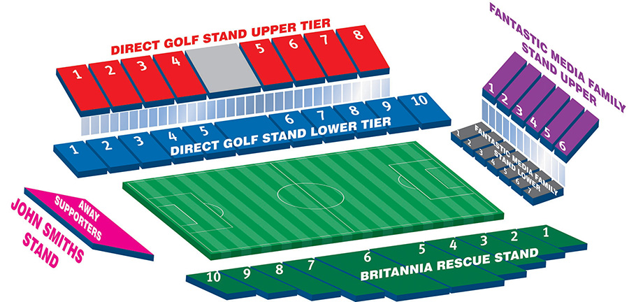 Стадион-проведения событий Джон Смитс