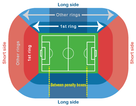 Стадион-проведения событий Британия (Britannia Stadium)