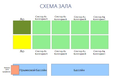 Стадион-проведения событий Дворец водных видов спорта