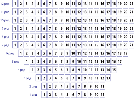 Стадион-проведения событий Ульяновский театр кукол имени народной артистки СССР В. М. Леонтьевой