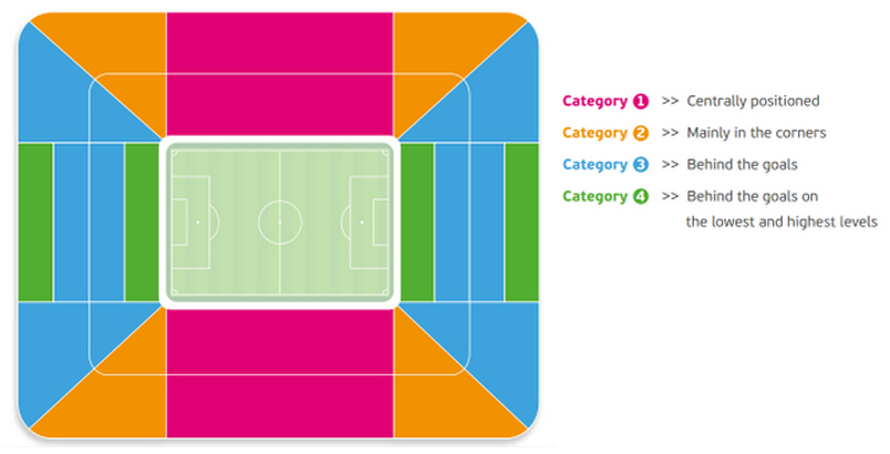Стадион-проведения событий Жоффруа Гишар (Stade Geoffroy-Guichard)